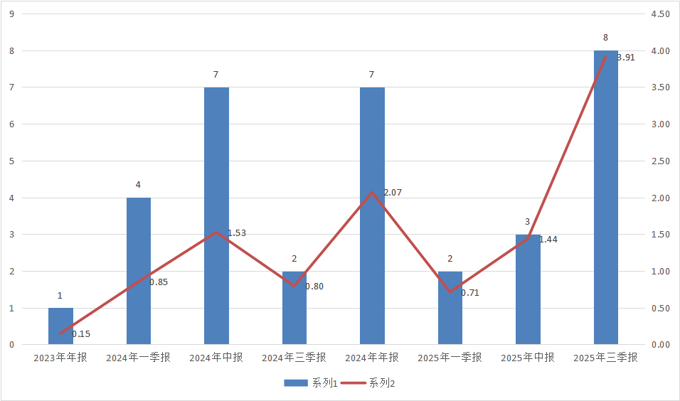 露头就打！私募浩坤昇发收北交所1号罚单，“抬拉股价、反向交易”细节曝光