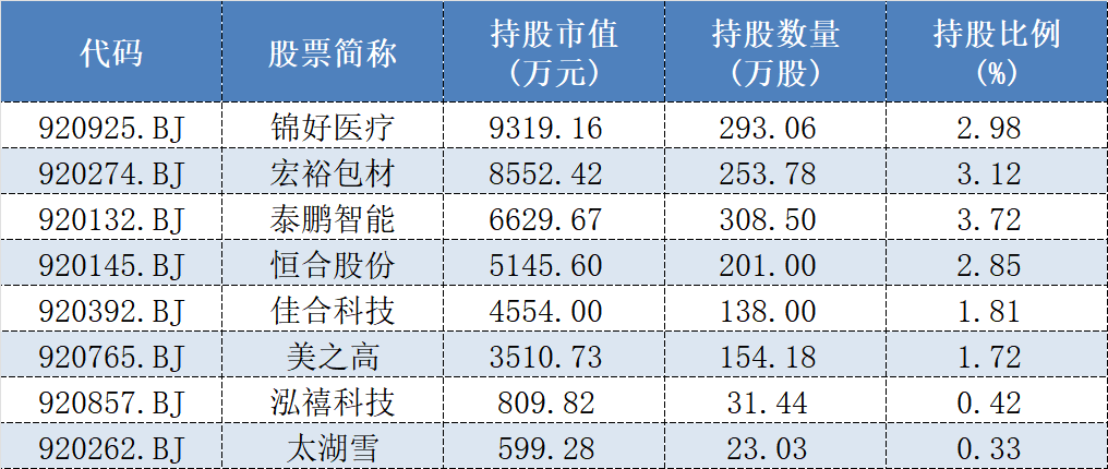 露头就打！私募浩坤昇发收北交所1号罚单，“抬拉股价、反向交易”细节曝光
