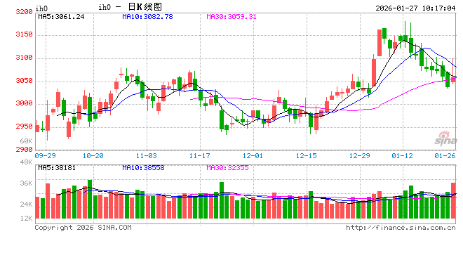 光大期货：1月27日金融日报