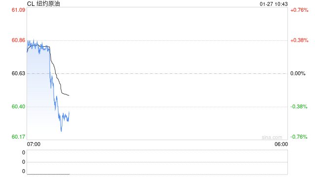 光大期货：1月27日能源化工日报