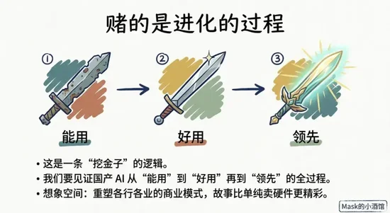 真实差距曝光了