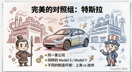 真实差距曝光了