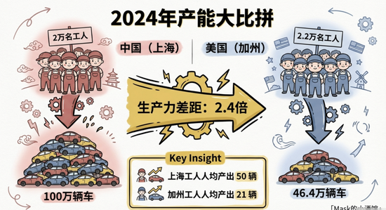 真实差距曝光了