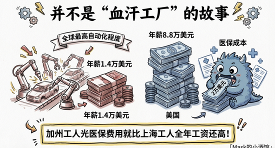 真实差距曝光了