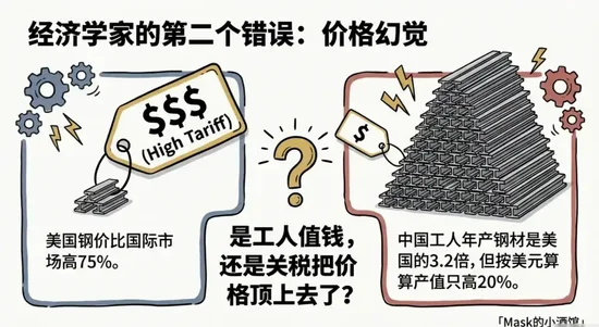 真实差距曝光了