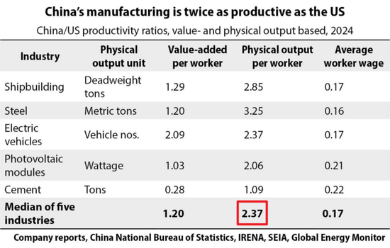 真实差距曝光了