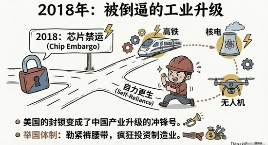 真实差距曝光了