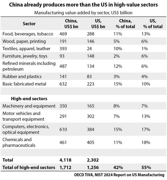 真实差距曝光了