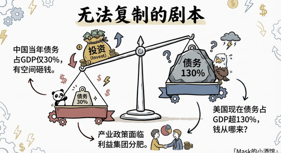 真实差距曝光了