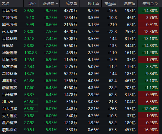 002155，208万手封死涨停！