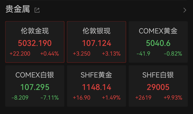 国投瑞银白银LOF申购通道再收紧，明日起全面暂停买入