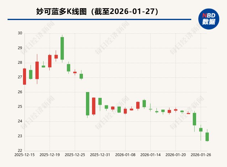 上亿元补偿承诺“撂倒”奶酪女王？妙可蓝多创始人被免总经理职务，蒙牛稳掌经营权