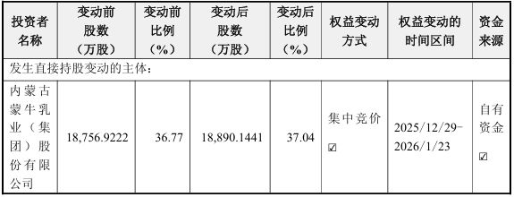 上亿元补偿承诺“撂倒”奶酪女王？妙可蓝多创始人被免总经理职务，蒙牛稳掌经营权