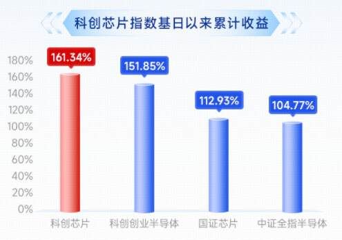 企稳上攻,东芯股份20CM涨停!硬科技新基——科创芯片ETF华宝(589190)翻红涨近2%!存储涨价“风暴”来袭