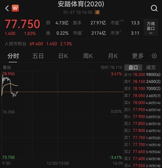 斥资123亿，安踏入股体育巨头