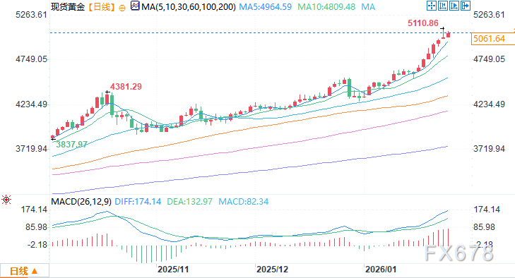 德国议员和经济学家再次呼吁：从纽约运回主权黄金