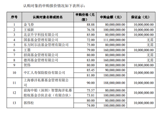 知名投资人葛卫东，盯上了AI产业机会