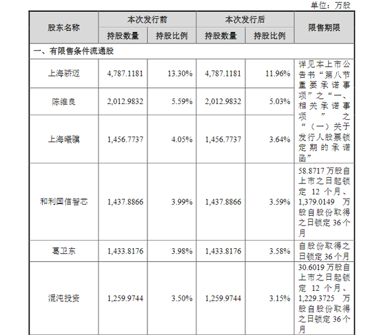 知名投资人葛卫东，盯上了AI产业机会