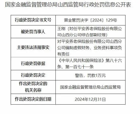 平安养老双面记:营收百亿下的罚单与关停潮