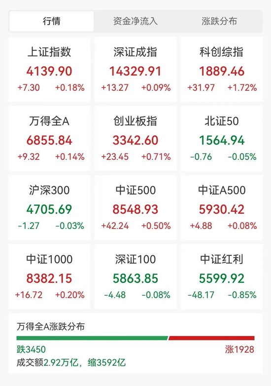 芯片概念爆发多股涨停，华虹公司市值首次突破2000亿