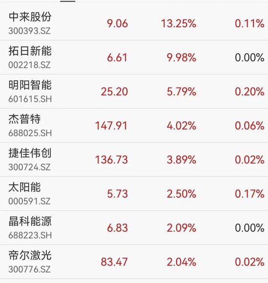 芯片概念爆发多股涨停，华虹公司市值首次突破2000亿