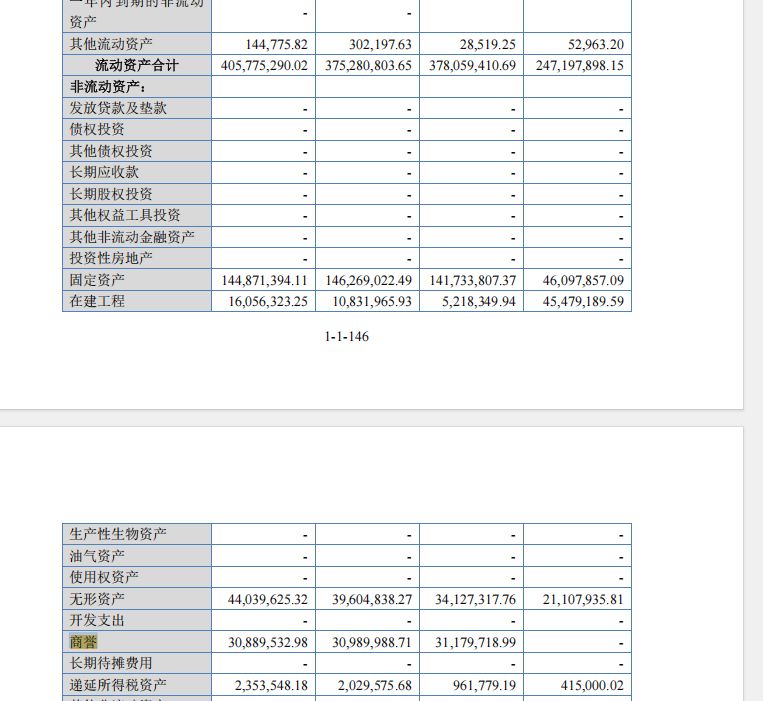 对赌倒逼下吉宝股份“踩线”递交IPO申请：净利连续两年下滑，并购标的出现业绩变脸
