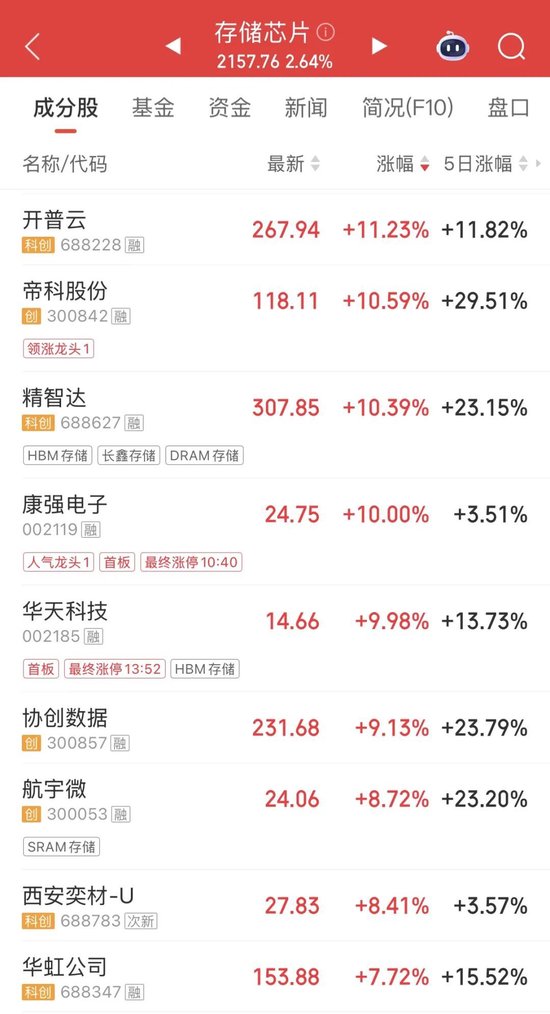 航发科技7天4板！龙头股午后直线涨停