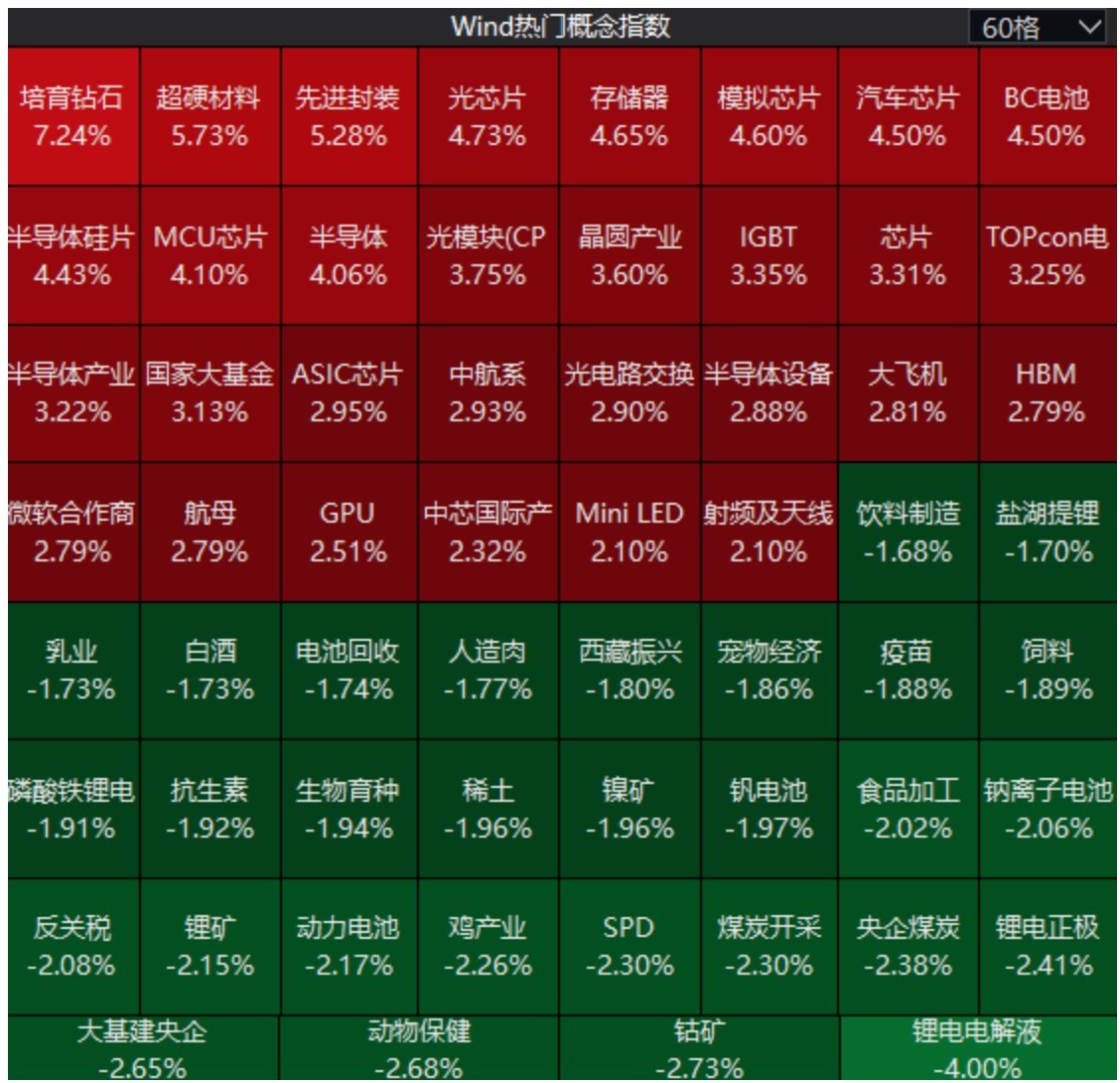 A股，深V反转！盘中这一细节，提示大资金可能要“收手”了？