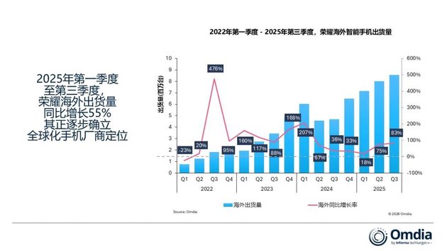 换帅一年，荣耀沦为“Others”