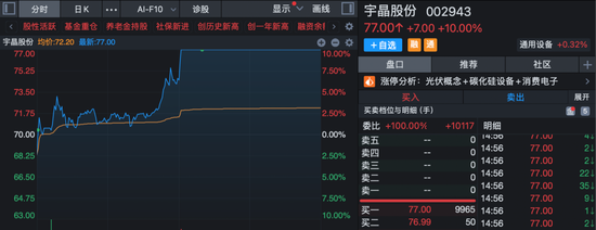 A股异动！002943，午后仅1分钟，直线拉涨停！19股获超10亿元主力资金净流入！