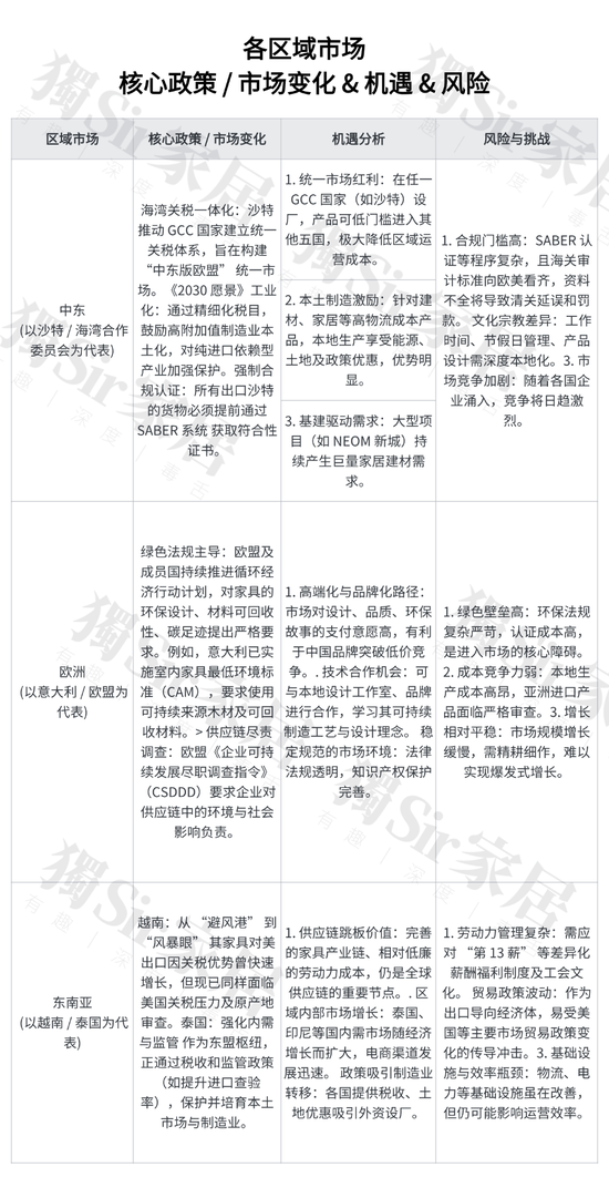 被罚两亿美元的家居企业做错了什么