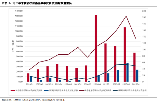 盘点2025年四季度被动权益基金：主要宽基指数有所分化 华夏占有率最高 易方达、华泰柏瑞等管理规模均超千亿