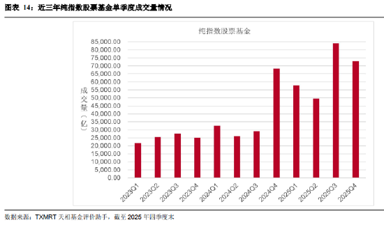盘点2025年四季度被动权益基金：主要宽基指数有所分化 华夏占有率最高 易方达、华泰柏瑞等管理规模均超千亿