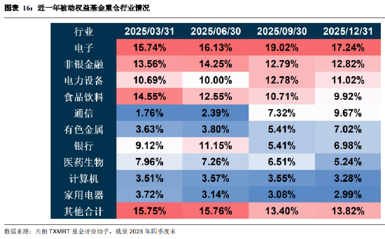 盘点2025年四季度被动权益基金：主要宽基指数有所分化 华夏占有率最高 易方达、华泰柏瑞等管理规模均超千亿