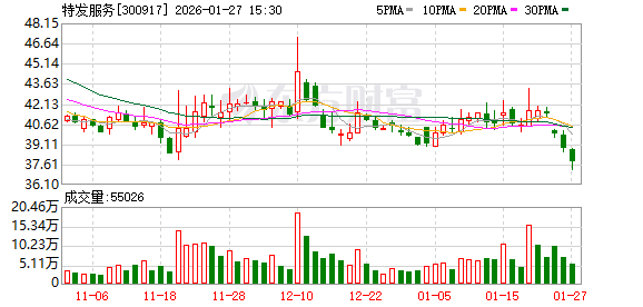 特发服务：公司高度重视全体股东利益
