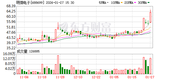 明微电子全资子公司获政府补助165万元