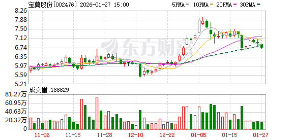 宝莫股份控制权变更，胡瀚阳成为公司实际控制人