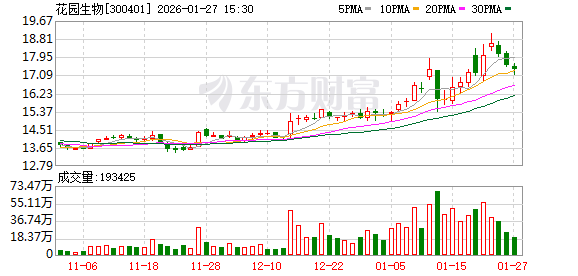 花园生物：目前暂无胆固醇虾饲料添加剂的国内销售合同
