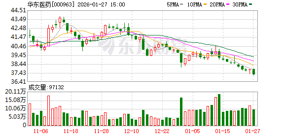 华东医药：HDM1002作为具有差异化的口服GLP-1靶向药物，其定位正是为了满足全球市场未满足和差异化的临床需求