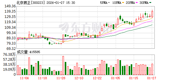 北京君正：主流的计算芯片产品包含不同的算力