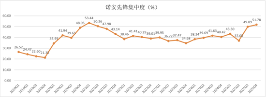 一家公司、一只基金、近二十年深耕，1250%的累计回报，这位基金经理的长期主义实践