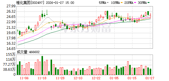 雅化集团预计2025年度归母净利润增长133.36%至164.47%