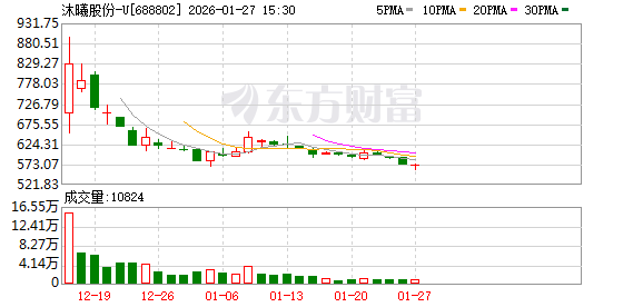沐曦股份：预计2025年净亏损6.50亿元-7.98亿元