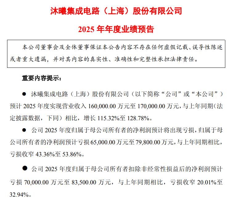 沐曦股份：预计2025年净亏损6.50亿元-7.98亿元
