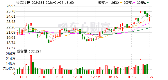 兴森科技：公司与具体客户的合作因保密协议约定不便披露