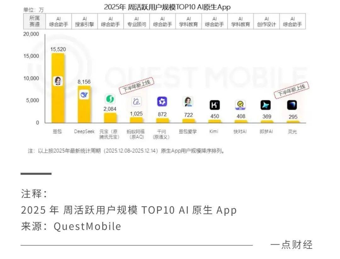 马化腾摘掉了“紧箍咒”