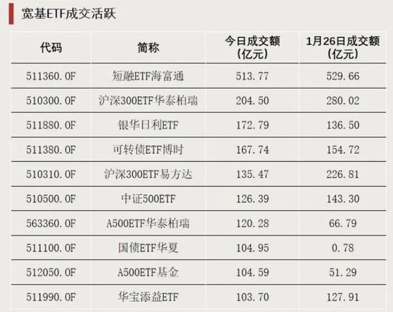 这些方向,出现大量集中卖单