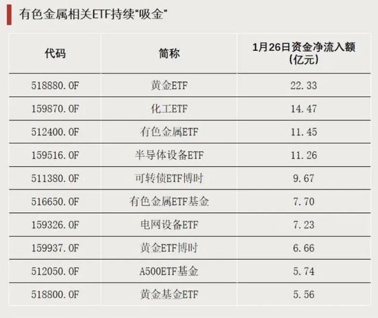 这些方向,出现大量集中卖单