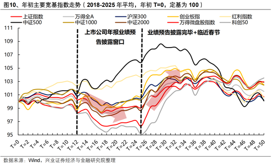 兴证策略张启尧团队：2月即将迎来产业密集催化期