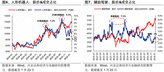 兴证策略张启尧团队：2月即将迎来产业密集催化期